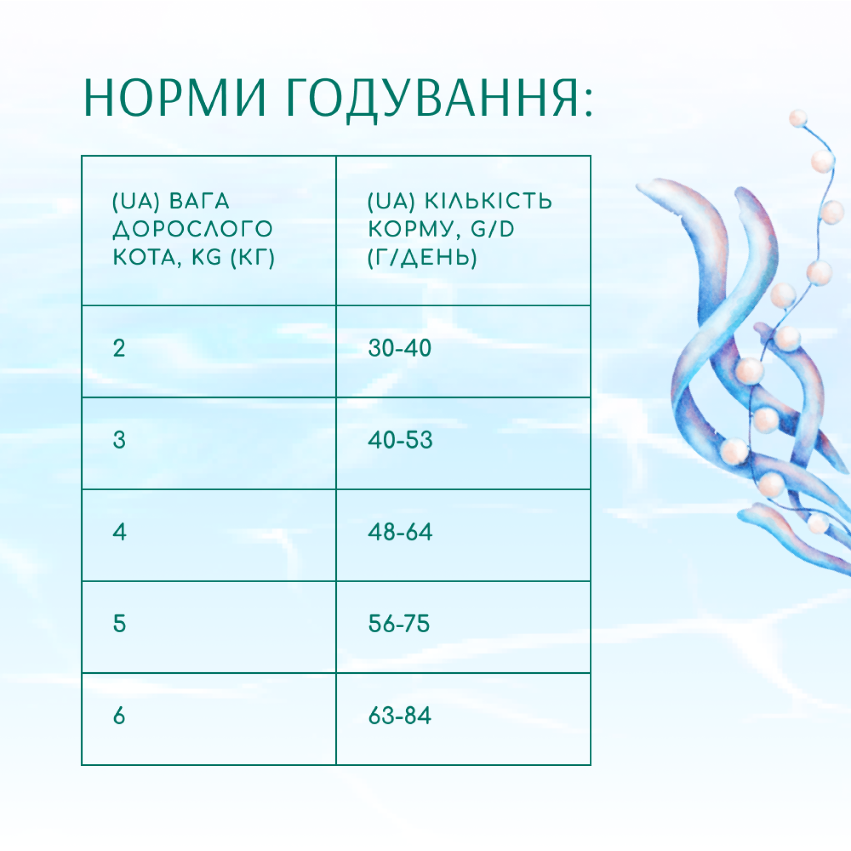 Сухий корм для котів Optimeal Beauty Podium Shiny Coat & Dental Care 1.5 кг - морепродукти