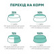 Вологий корм для котів Optimeal pouch 85 г (індичка)