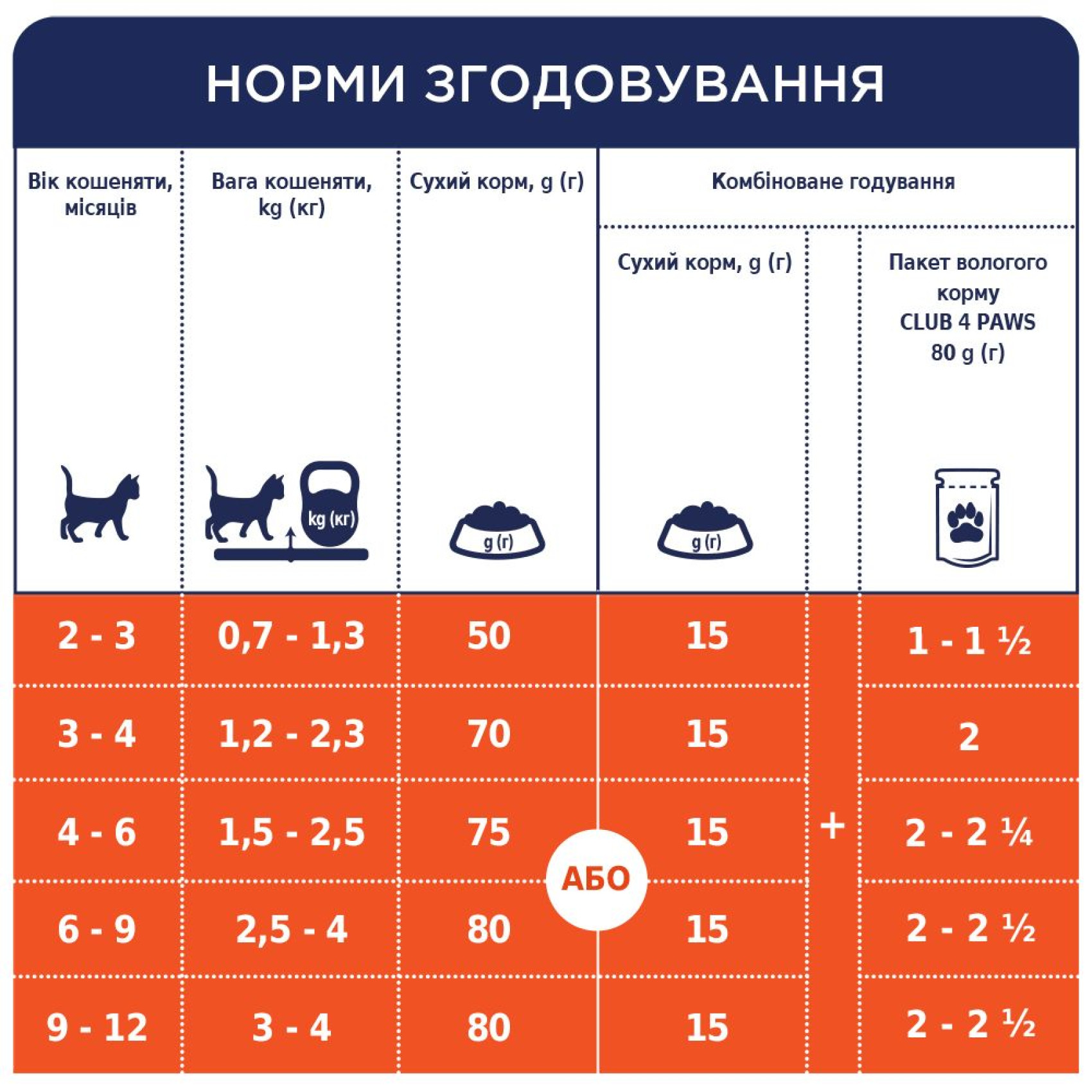 Вологий корм для кошенят Club 4 Paws Premium 80 г (курка)