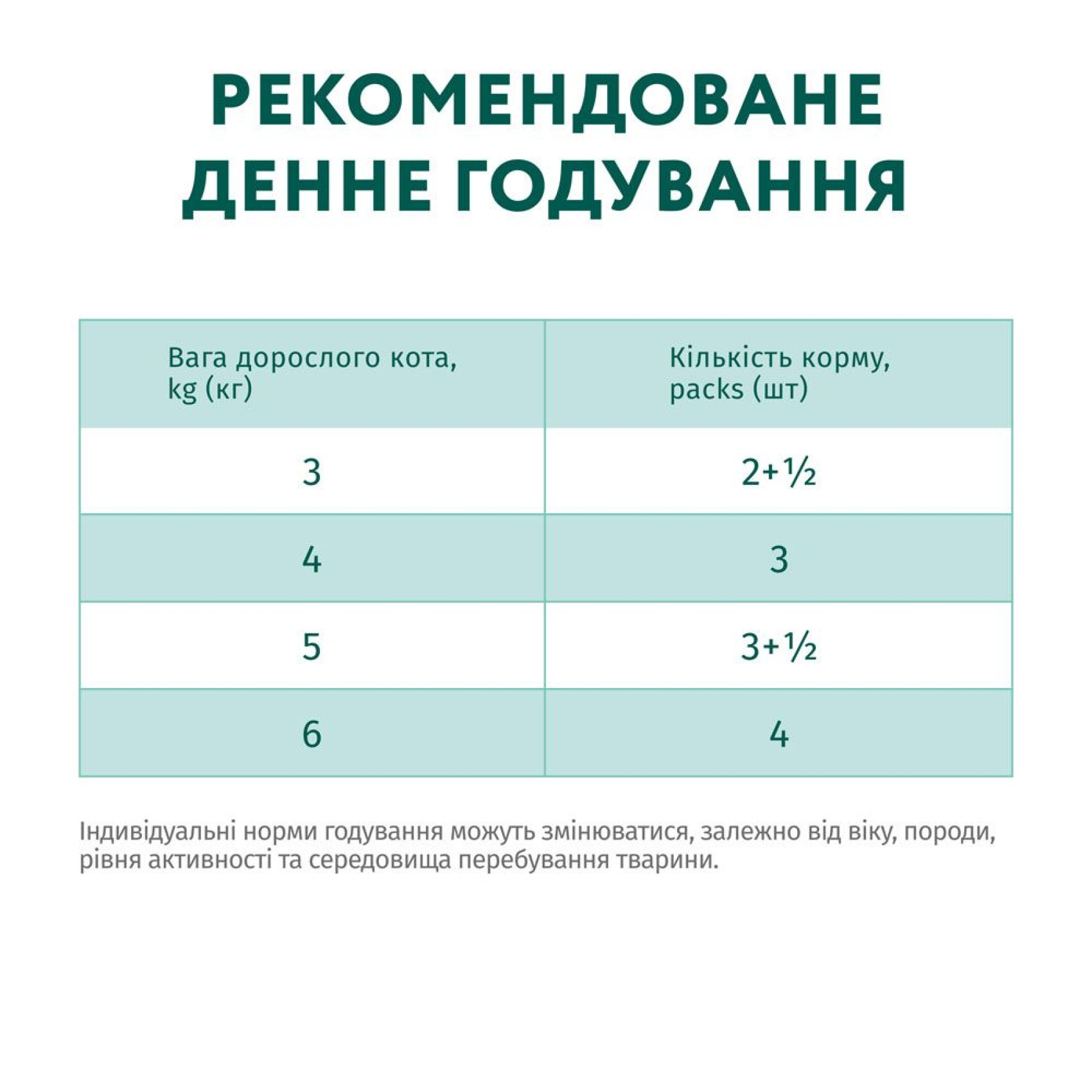 Вологий корм для котів Optimeal pouch 85 г - кроликом у морквяному желе