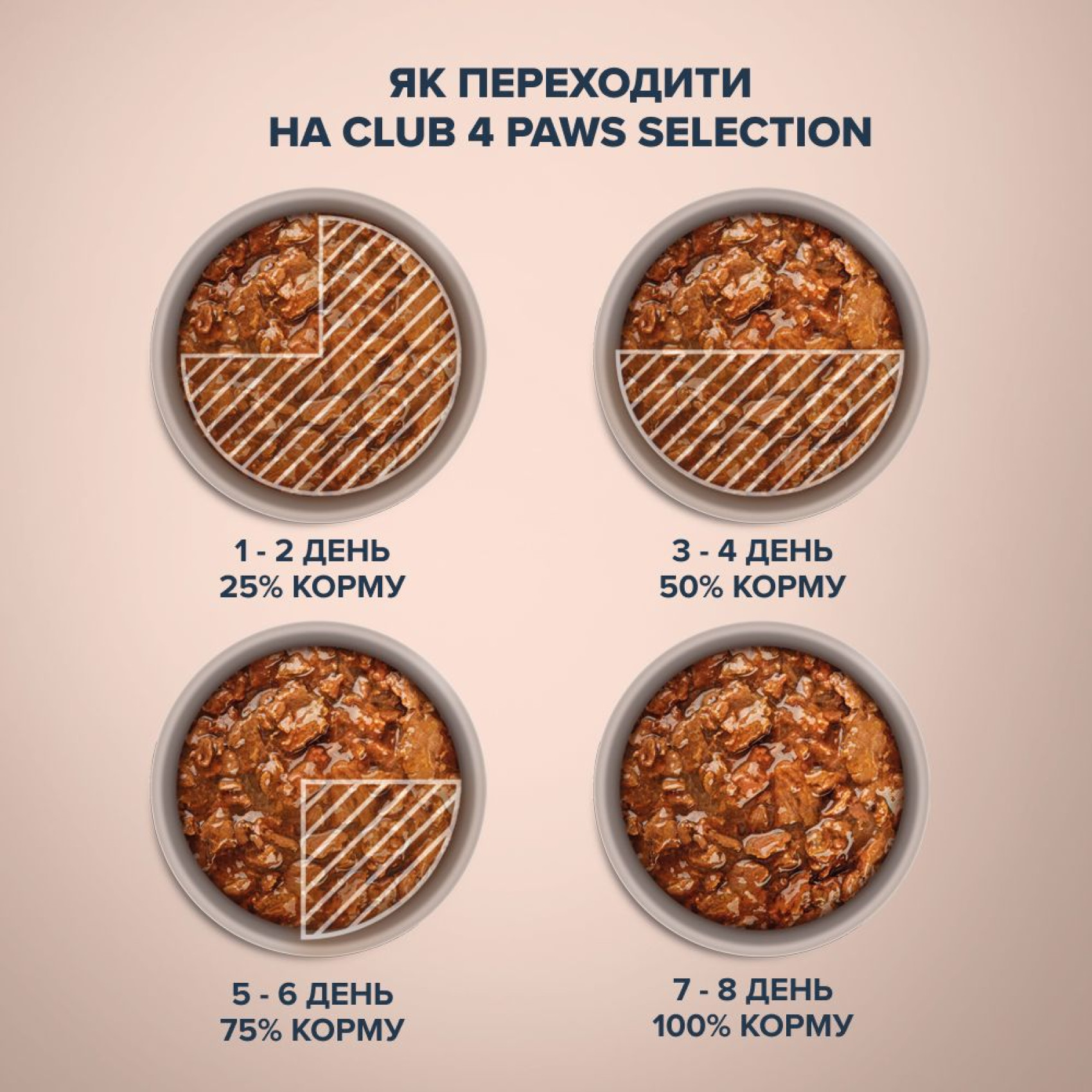 Вологий корм для кішок Club 4 Paws pouch 80 г (кролик та індичка)