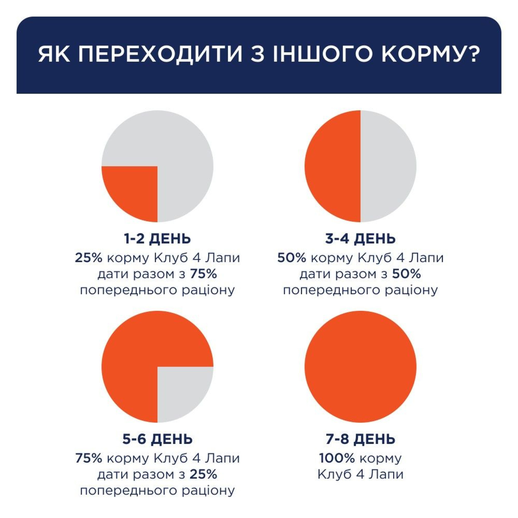 Вологий корм для котів Club 4 Paws Premium Sterilised pouch 80 г - яловичина