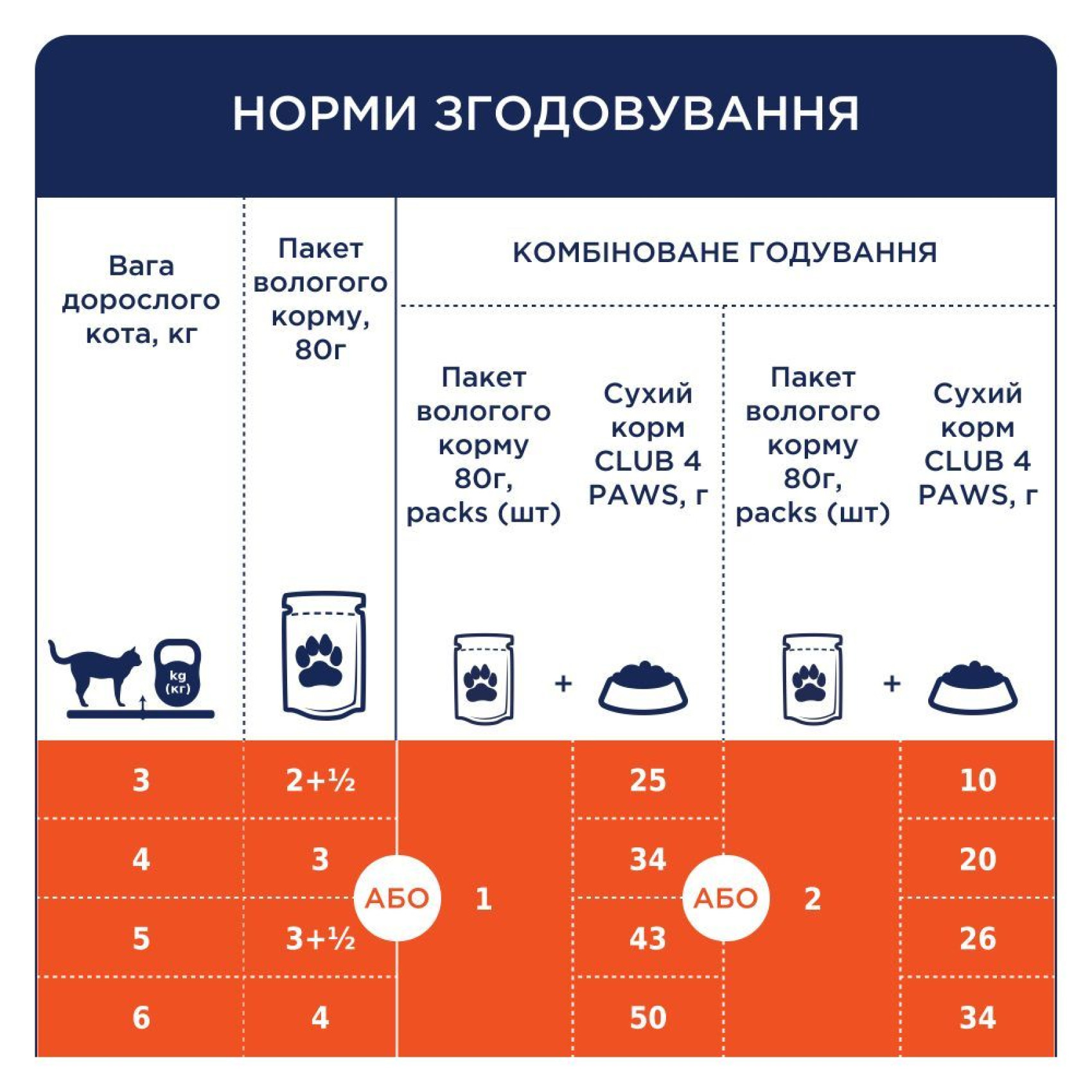Вологий корм для котів Club 4 Paws Premium Sterilised pouch 80 г - яловичина