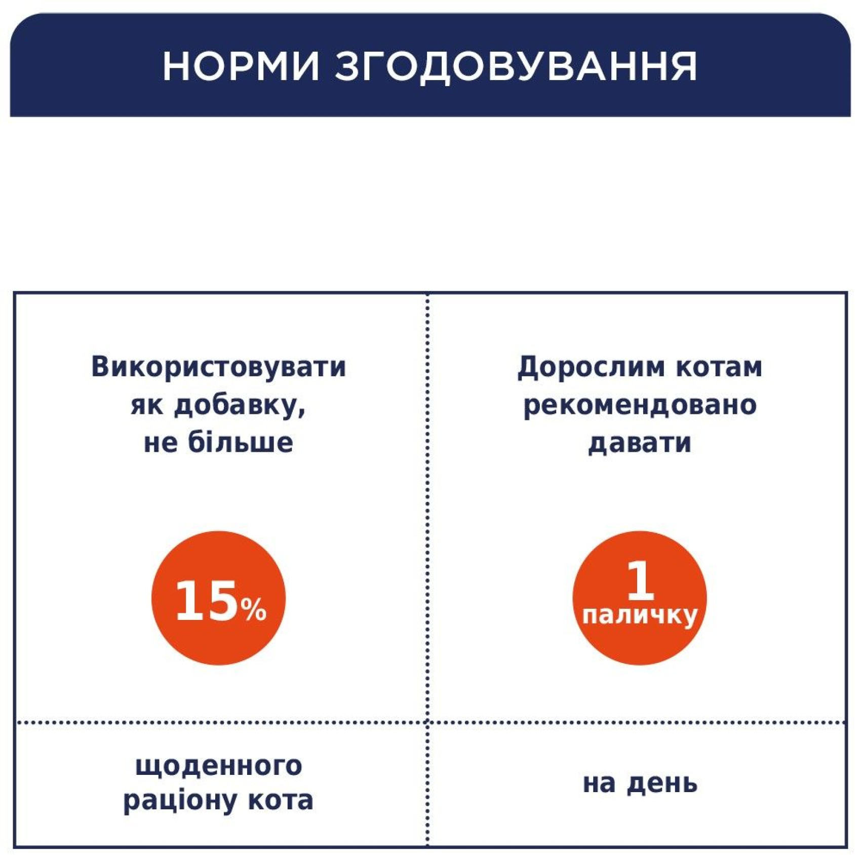 Ласощі для котів Club 4 Paws м'ясна паличка 5 г (курка та форель)