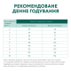 Сухой полнорационный корм для взрослых собак мелких пород Optimeal 4 кг (утка)