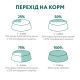 Сухой полнорационный корм для взрослых собак мелких пород Optimeal 4 кг (утка)
