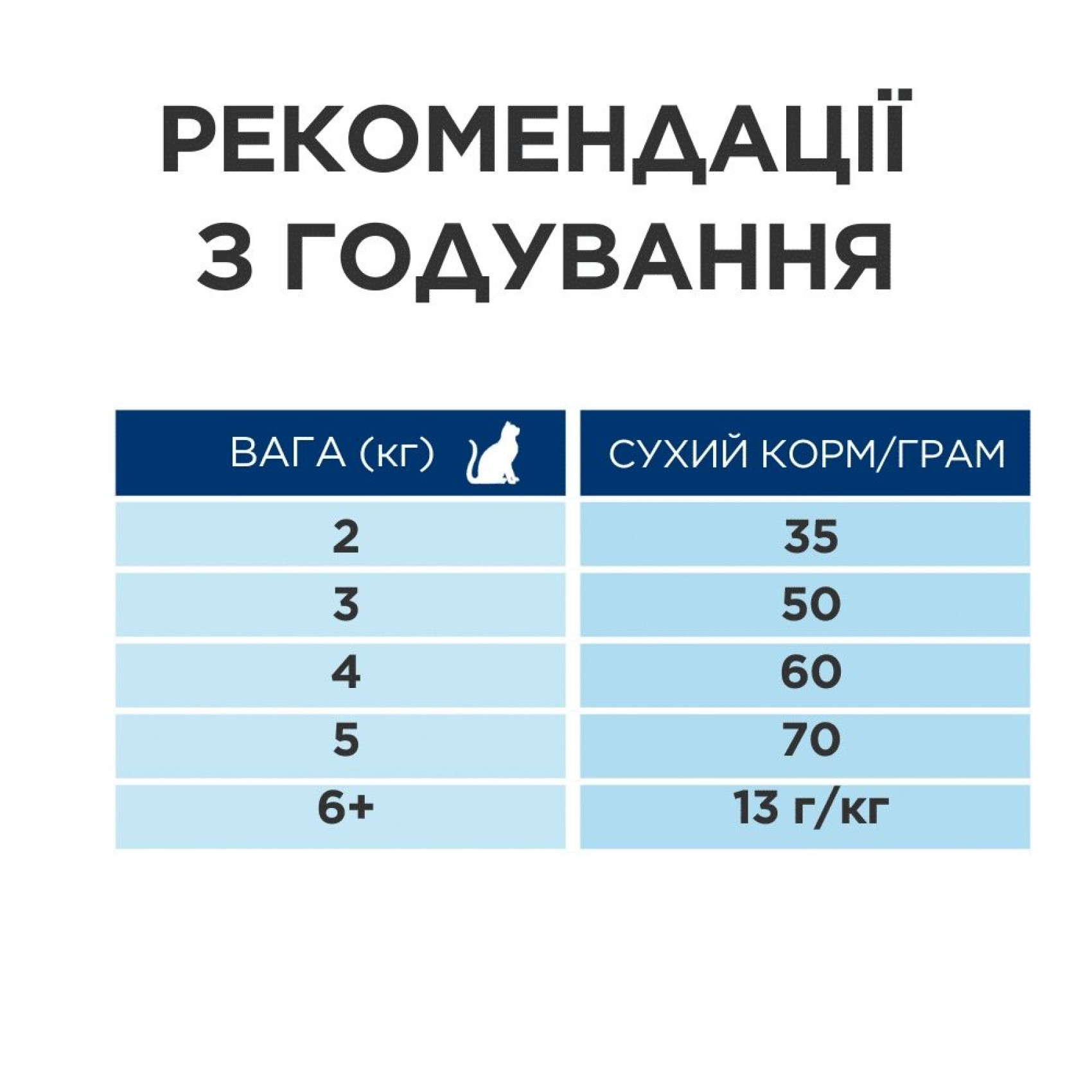 Сухой корм Hills Feline Adult Sterilised Cat Salmon для стерилизованных кошек с лососем - 1,5 кг