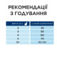 Сухой корм Hills Feline Adult Sterilised Cat Salmon для стерилизованных кошек с лососем - 3 кг