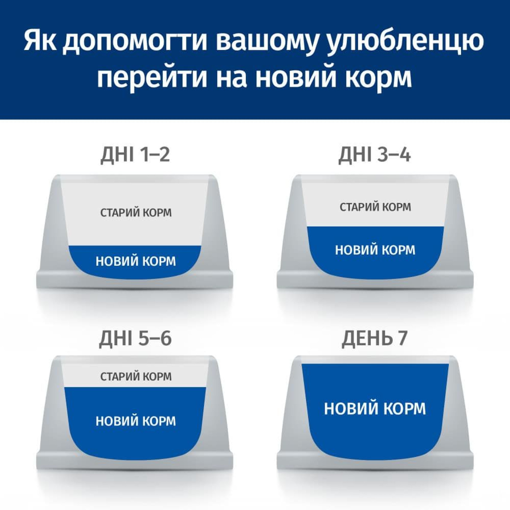 Беззерновий сухий корм для цуценят Hills SP Puppy Small&Mini, ягня з рисом, 3 кг