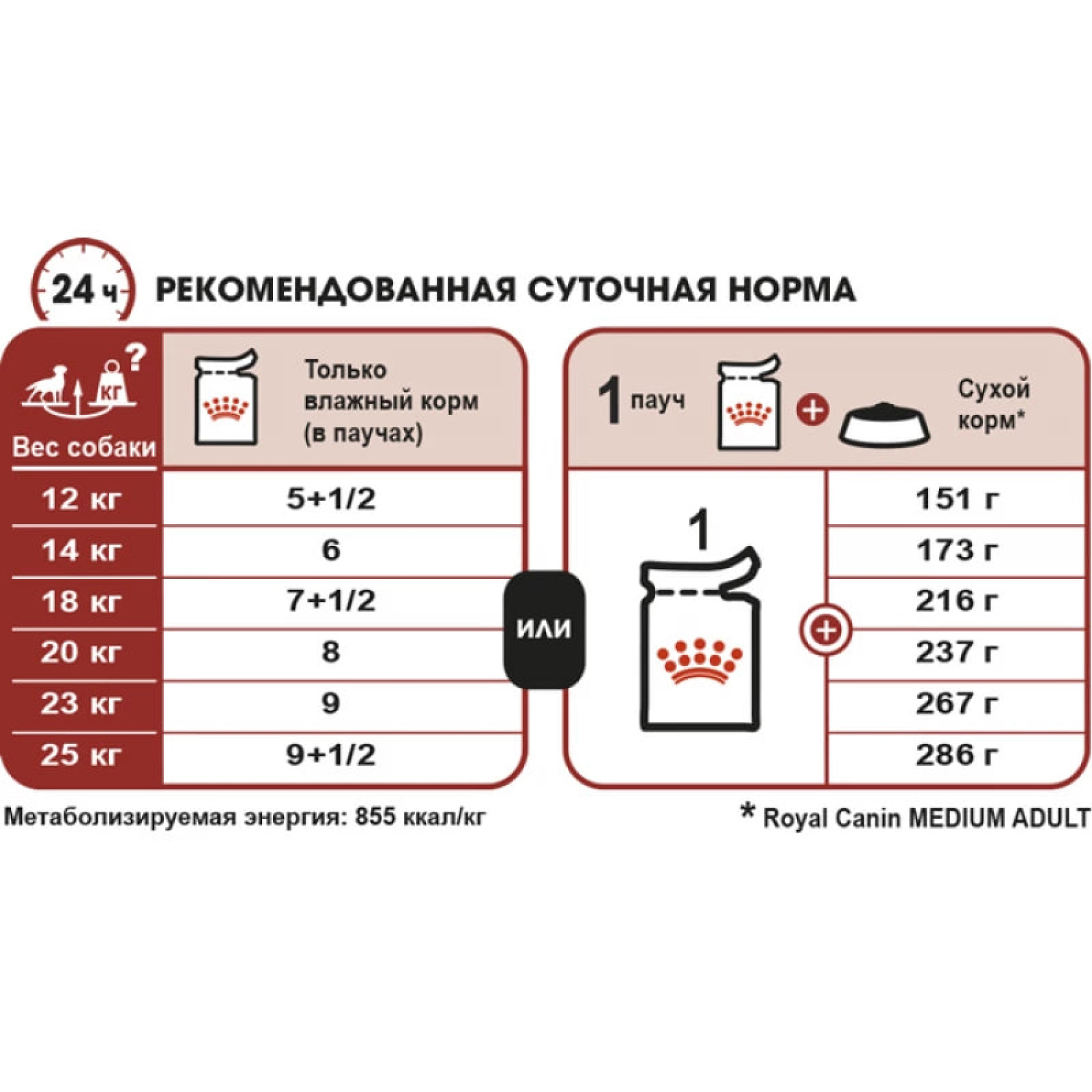 Купити Вологий корм для дорослих собак ROYAL CANIN MEDIUM ADULT 140 г x 10 шт.