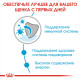 Купити Вологий корм для цуценят ROYAL CANIN MEDIUM PUPPY 0.140 кг x 10 шт
