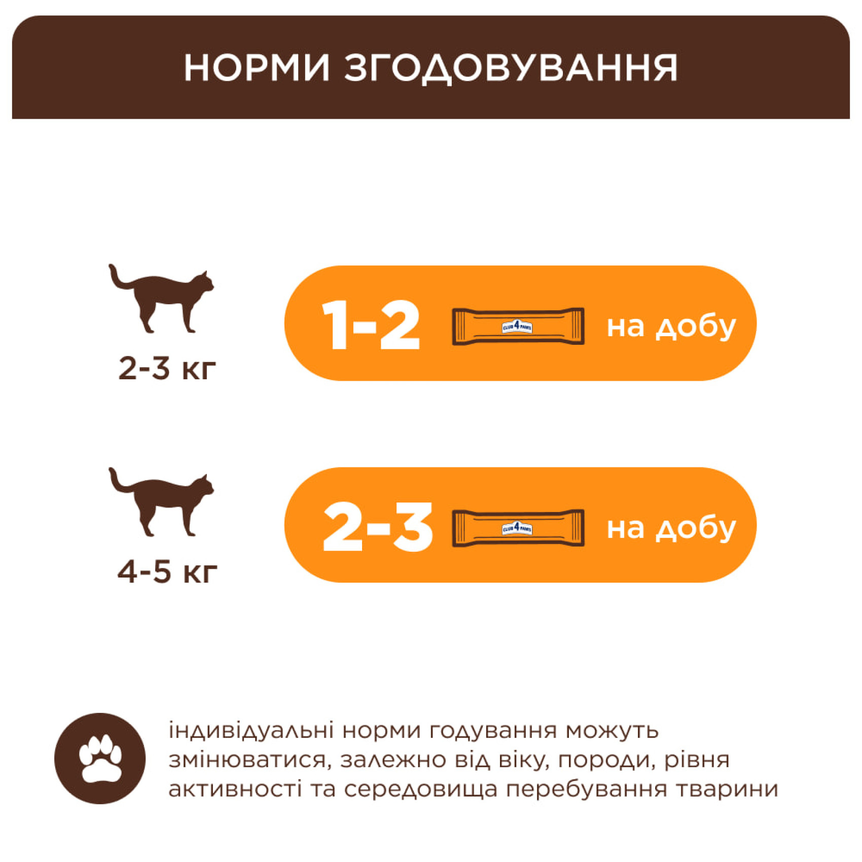 C4P Premium крем-лакомство курица. Дополн. корм для кошек (4х0,015 кг), 60 г
