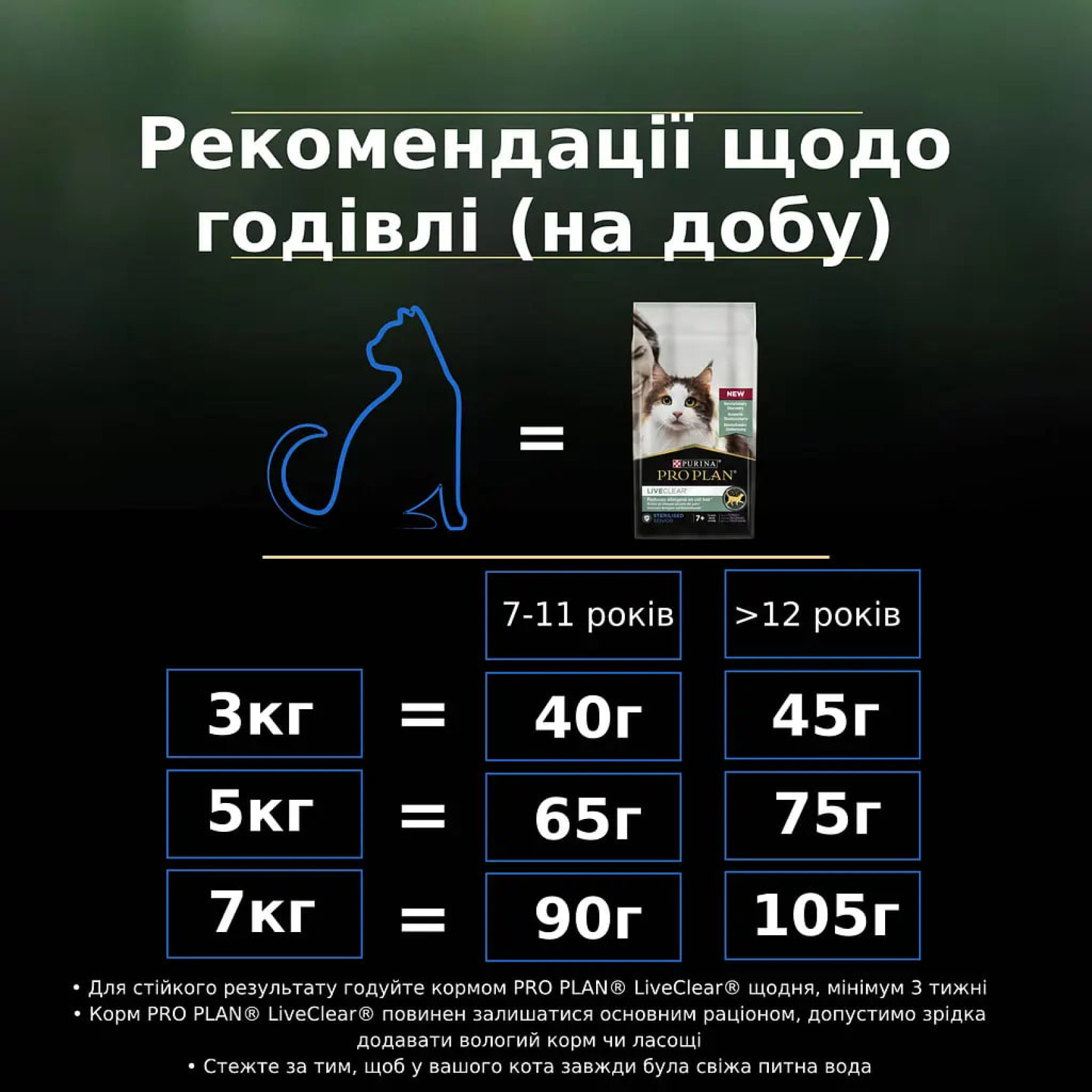 Купити Сухий корм для cтерилизованных котов старше 7 лет Purina Pro Plan LiveClear Sterilised Senior 7+, с индейкой 1.4 кг