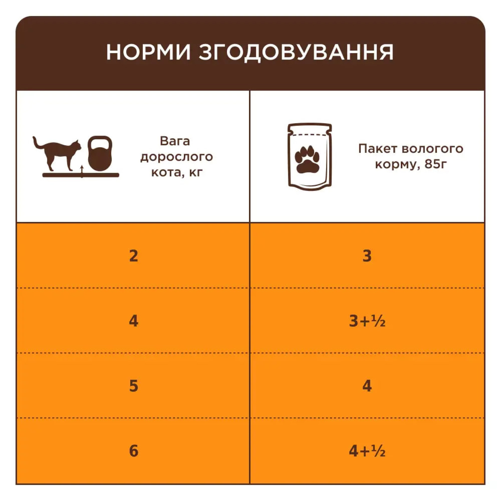 Влажный корм Клуб 4 лапы для кошек старше 7 лет, курица в соусе 24*85г