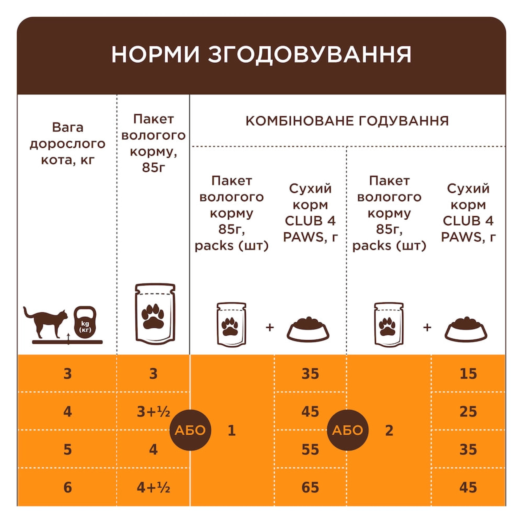Влажный корм для кошек Club 4 Paws 24x85 г (курица в желе)