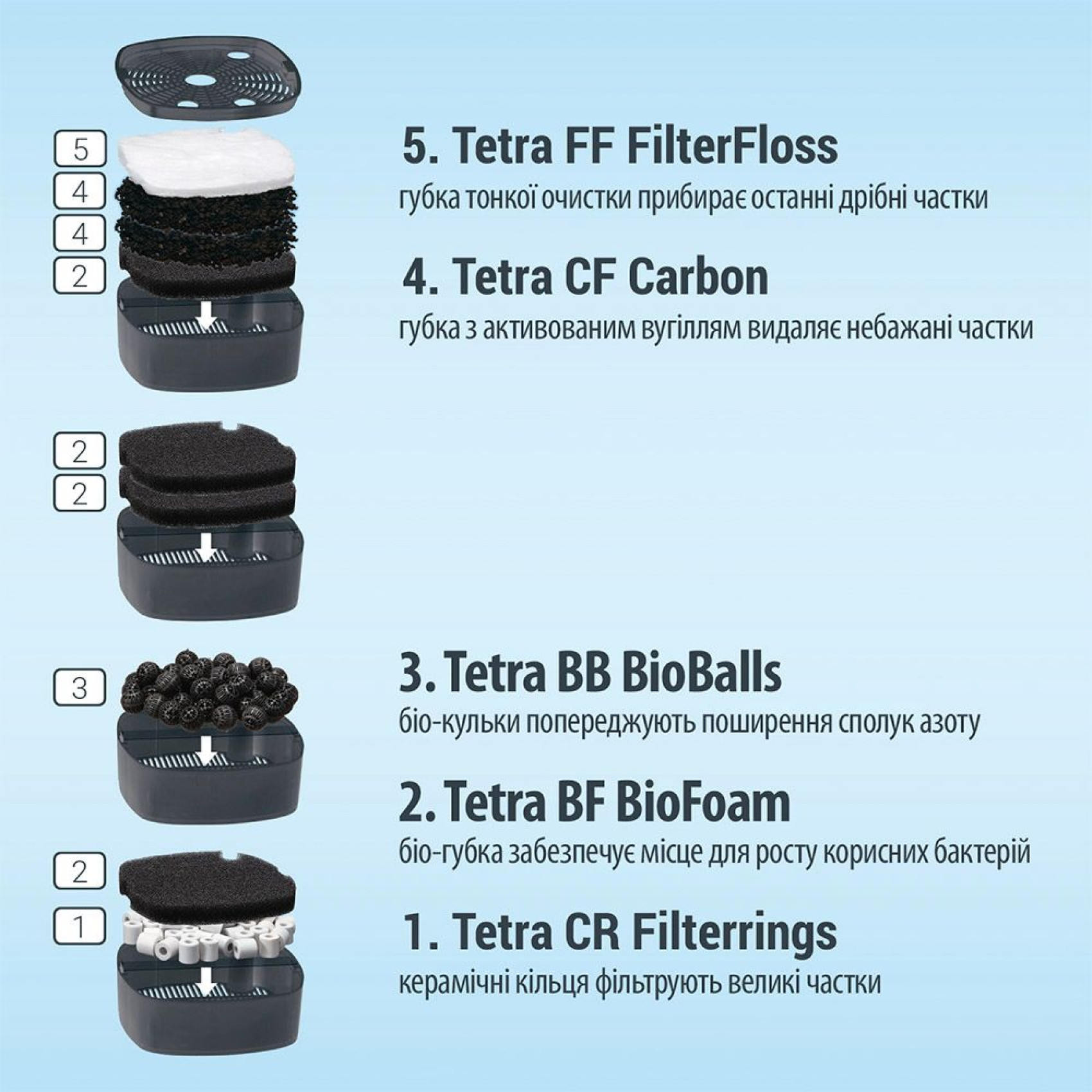 Зовнішній фільтр Tetra External EX 1500 Plus для акваріума 300-600 л