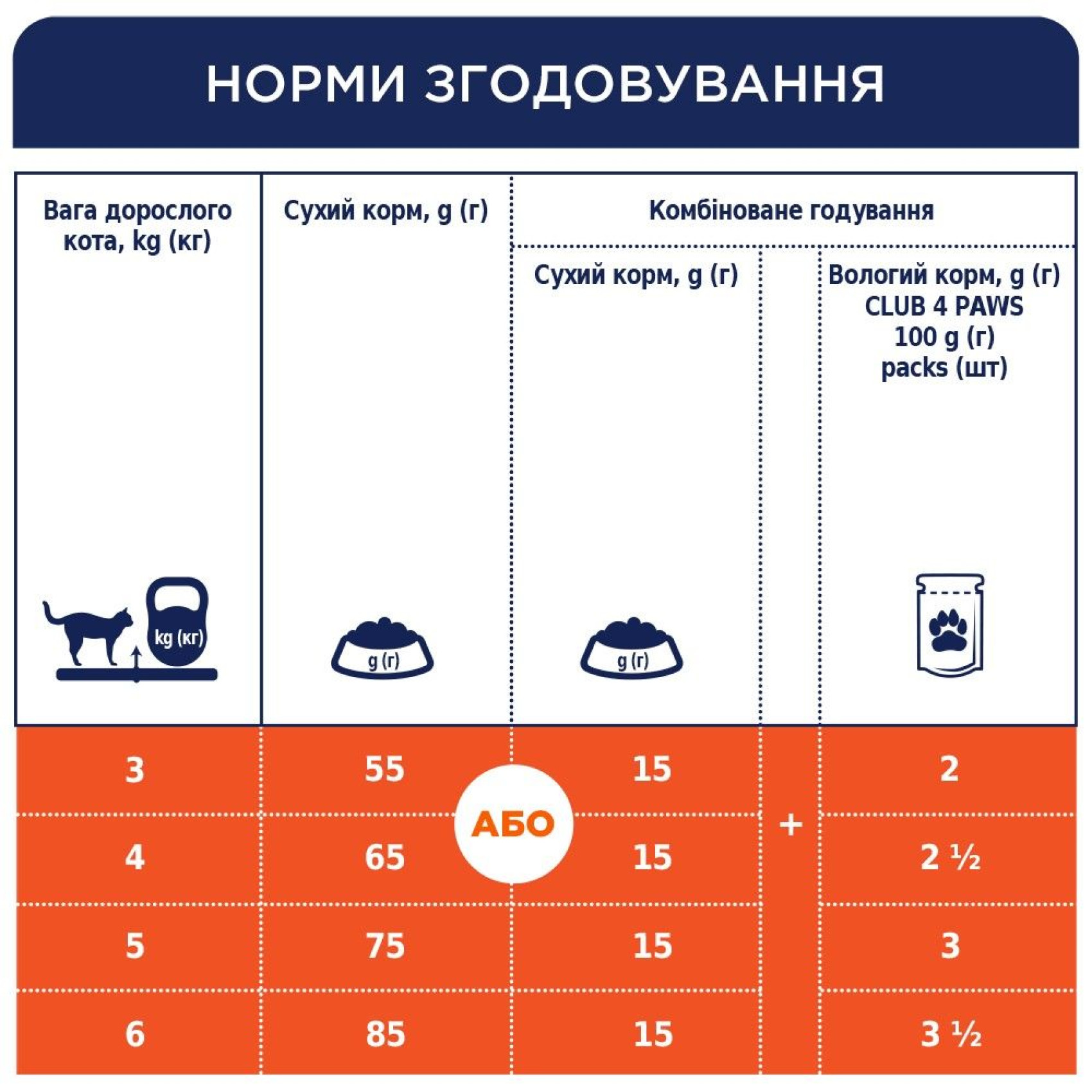 Сухий корм для котів Club 4 Paws Premium 14 кг - лосось